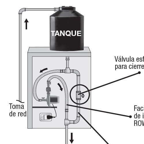 Tango SFL 9
