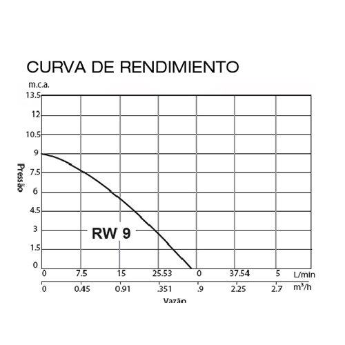 Mini RW9 Bronce