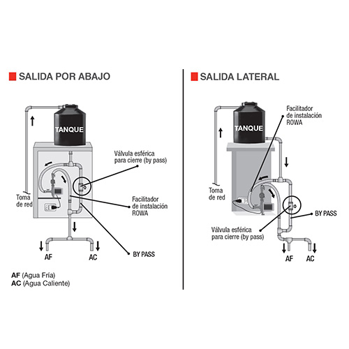 Tango SFL 14
