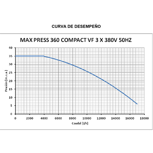 Max Press 360 VF Compact