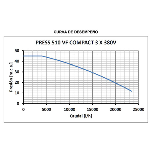 Press 510 VF Compact