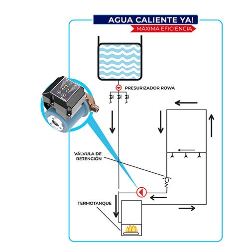 Tempo 12/1 STE con Temporizador