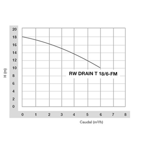 RW DRAIN T 18/6 - F