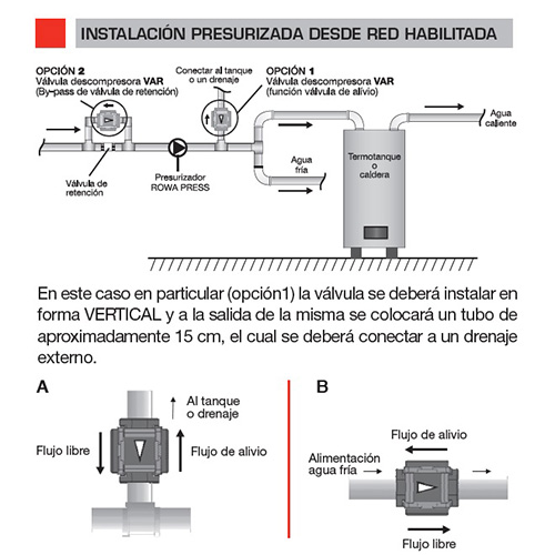 Válvula descompresora VAR