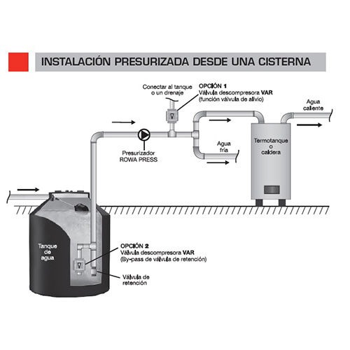Válvula descompresora VAR