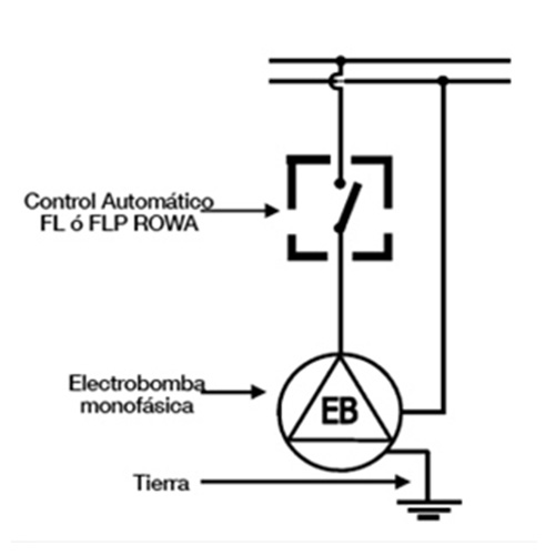 Control de Presión FL