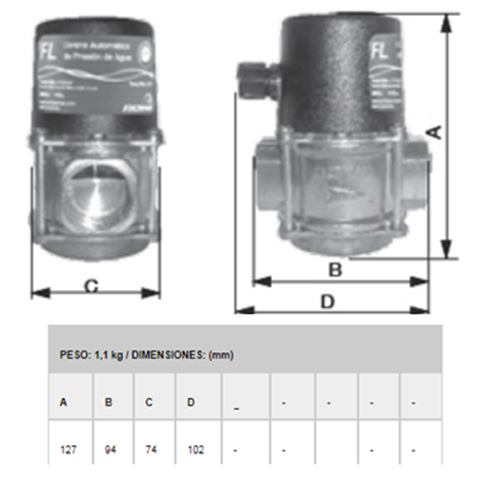 Control de Presión FLP