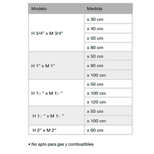 Facilitador de instalación para bombas y artefactos