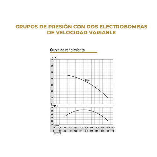Vario 1-20 MultiEVO-E 8-40 35 LV