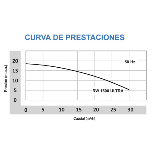 RW DRAIN 1500 ULTRA