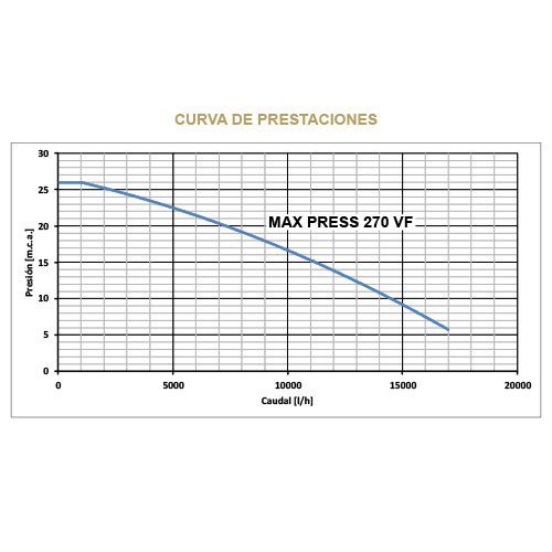 MAX PRESS 270 VF