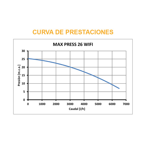 Max Press 26 Wifi