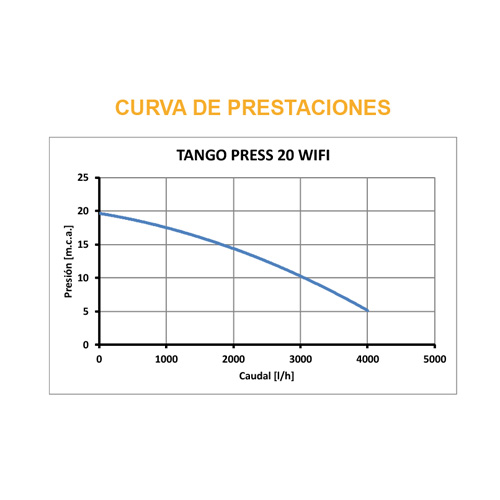 Tango Press 20 Wifi