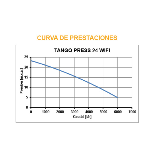 Tango Press 24 Wifi